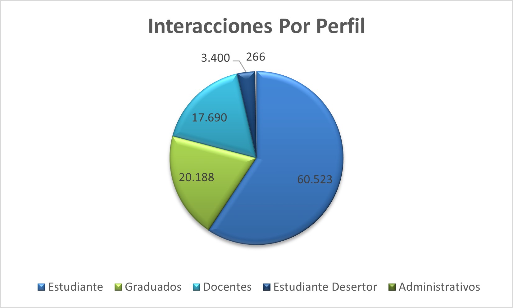 Interacciones_Por_Perfil
