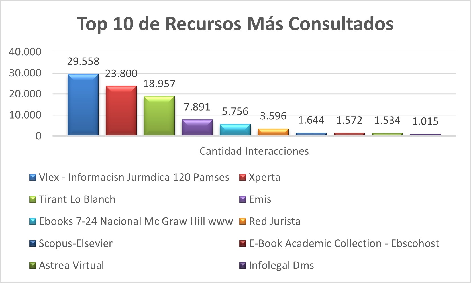Top_10_de_Recursos_Mas_Consultados