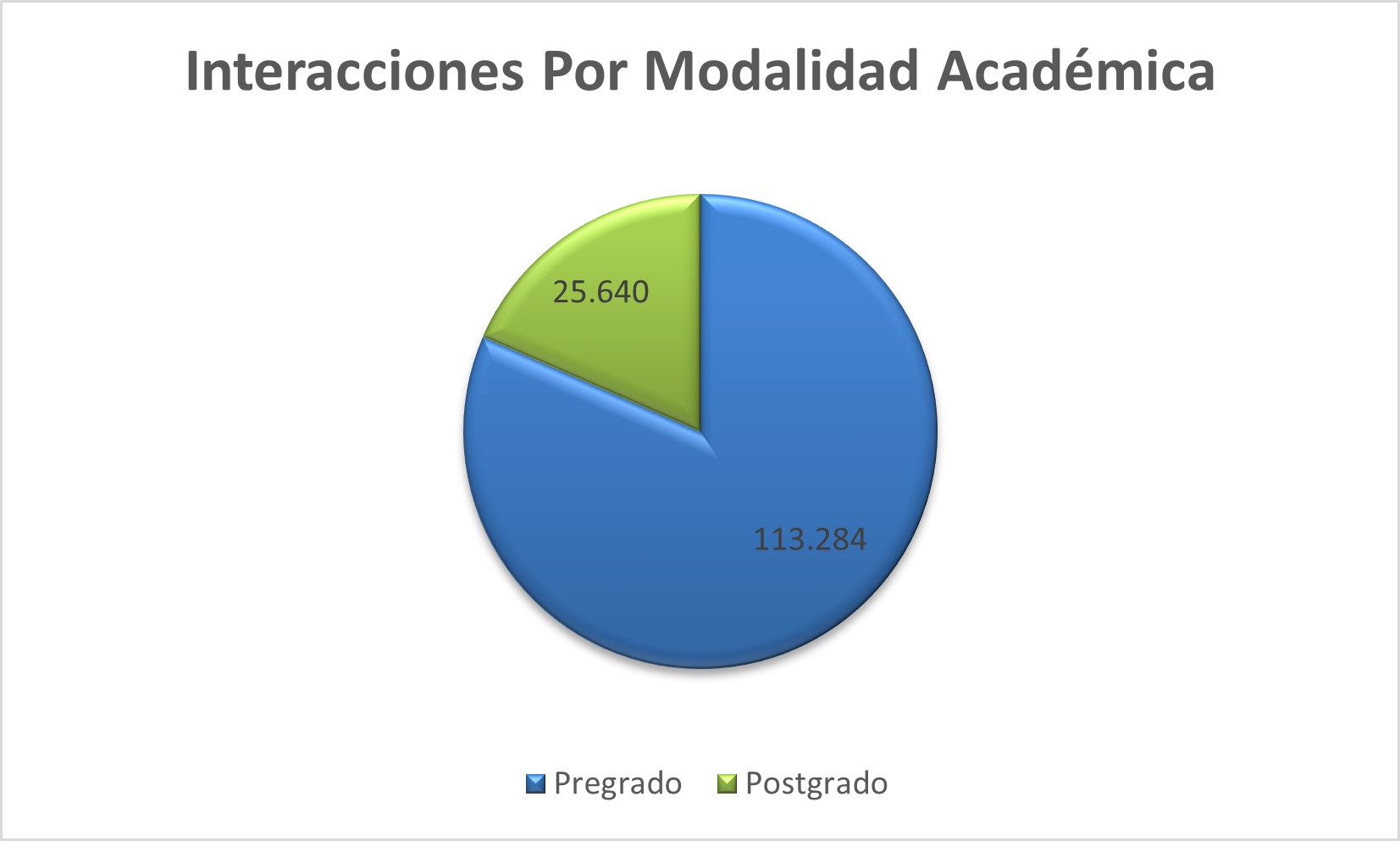 Interacciones_Por_Modalidad_Academica