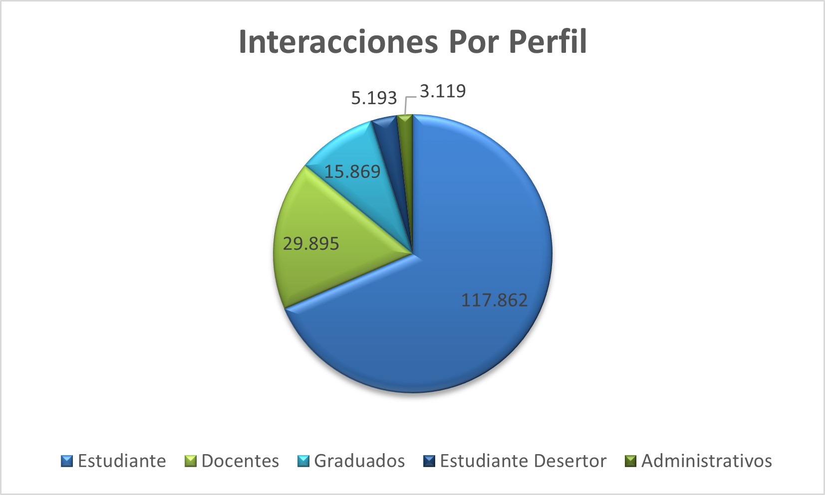Interacciones_Por_Perfil