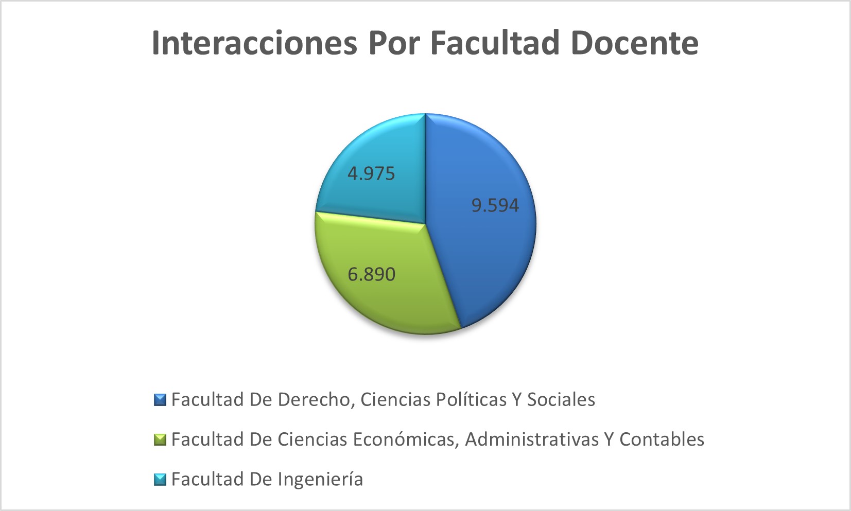 Interacciones_Por_Facultad_Docente