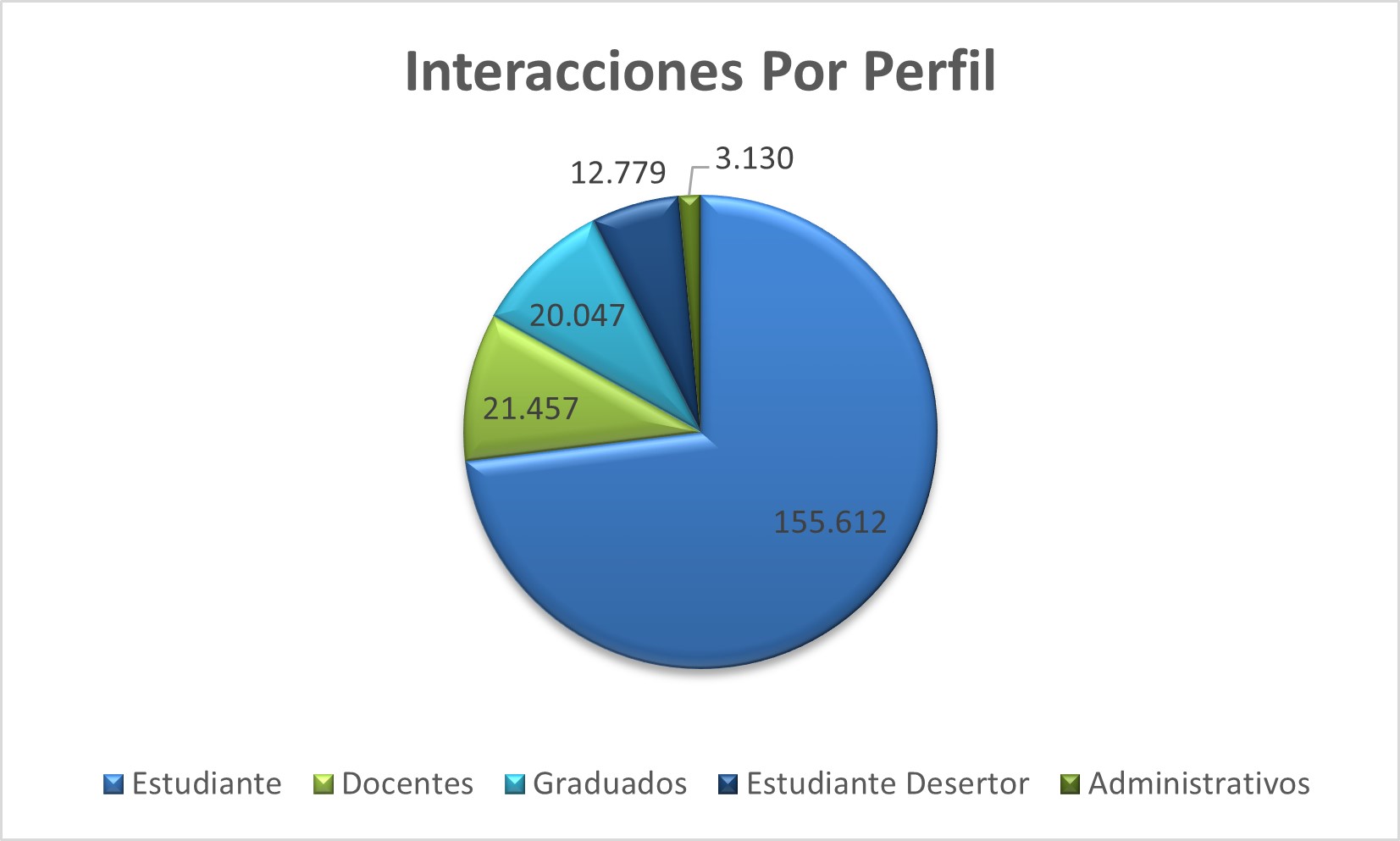 Interacciones_Por_Perfil