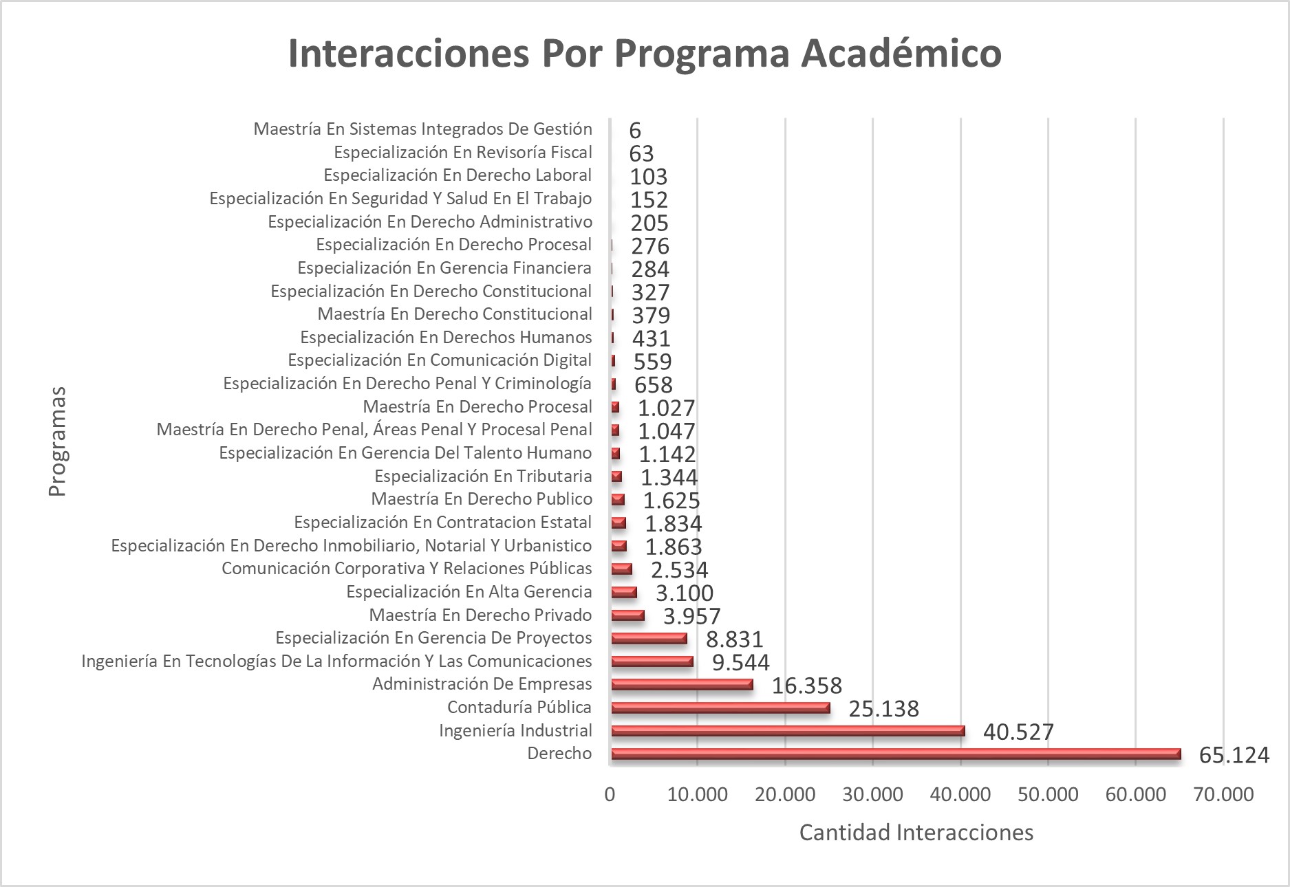 Interacciones_Por_Programa_Academico