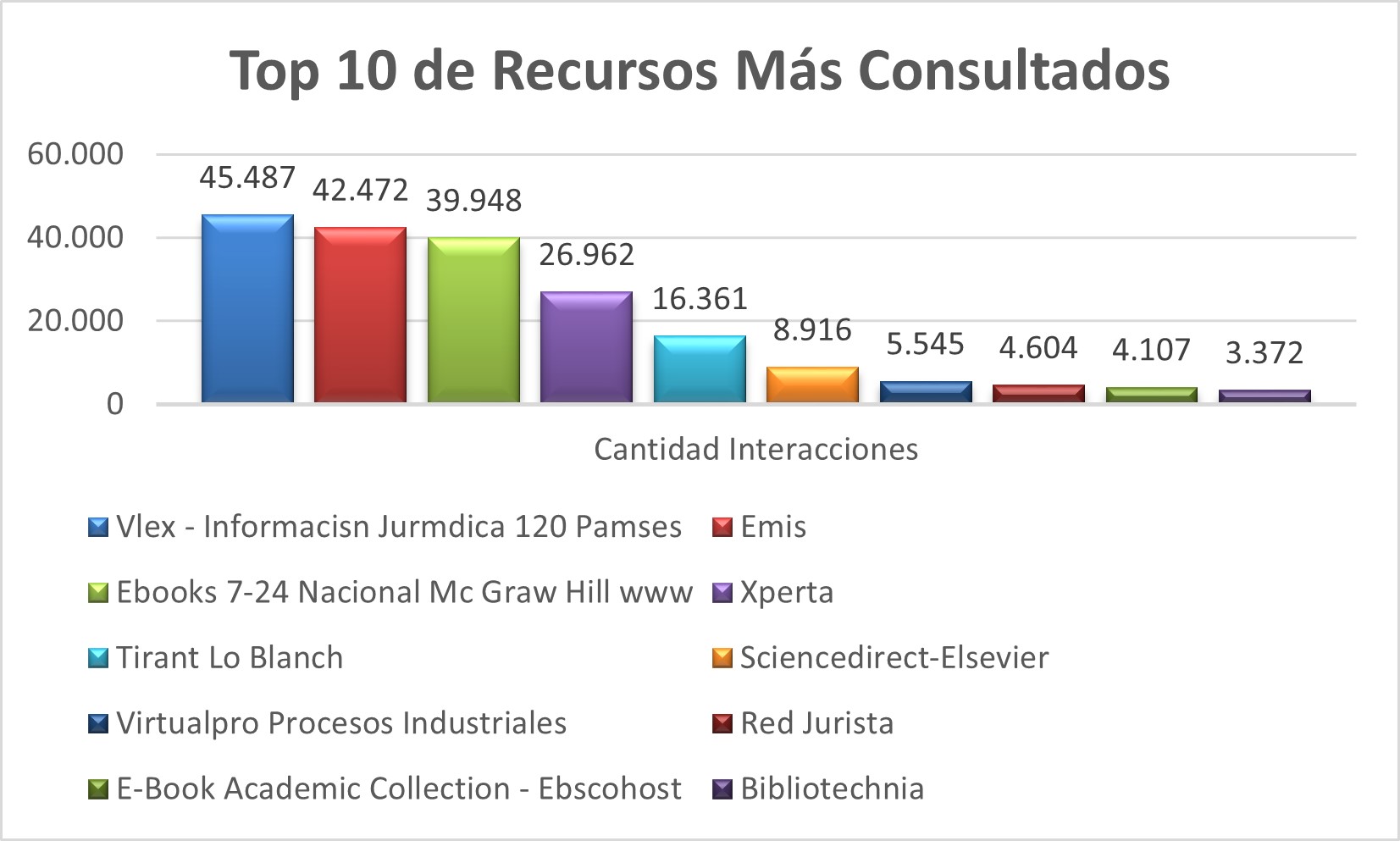 Top_10_de_Recursos_Mas_Consultados