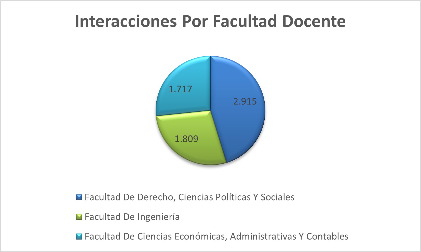 Interacciones_Por_Facultad_Docente