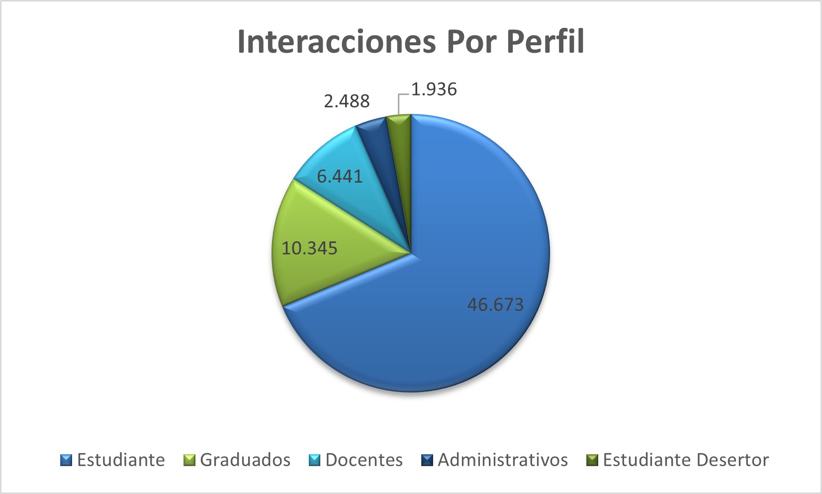 Interacciones_Por_Perfil
