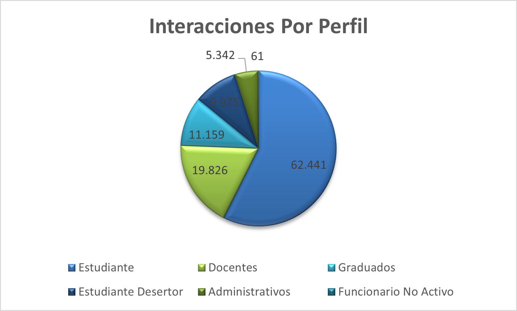 Interacciones_Por_Perfil