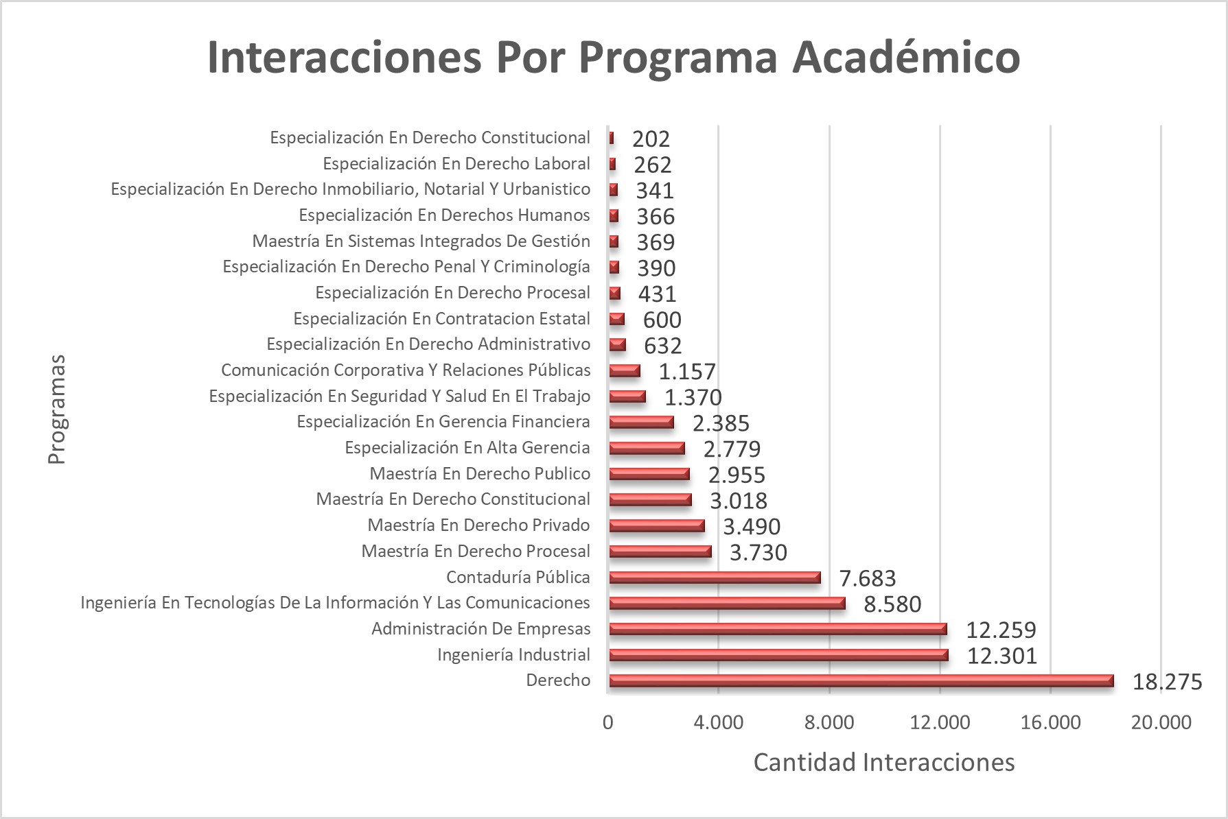 Interacciones_Por_Programa_Academico