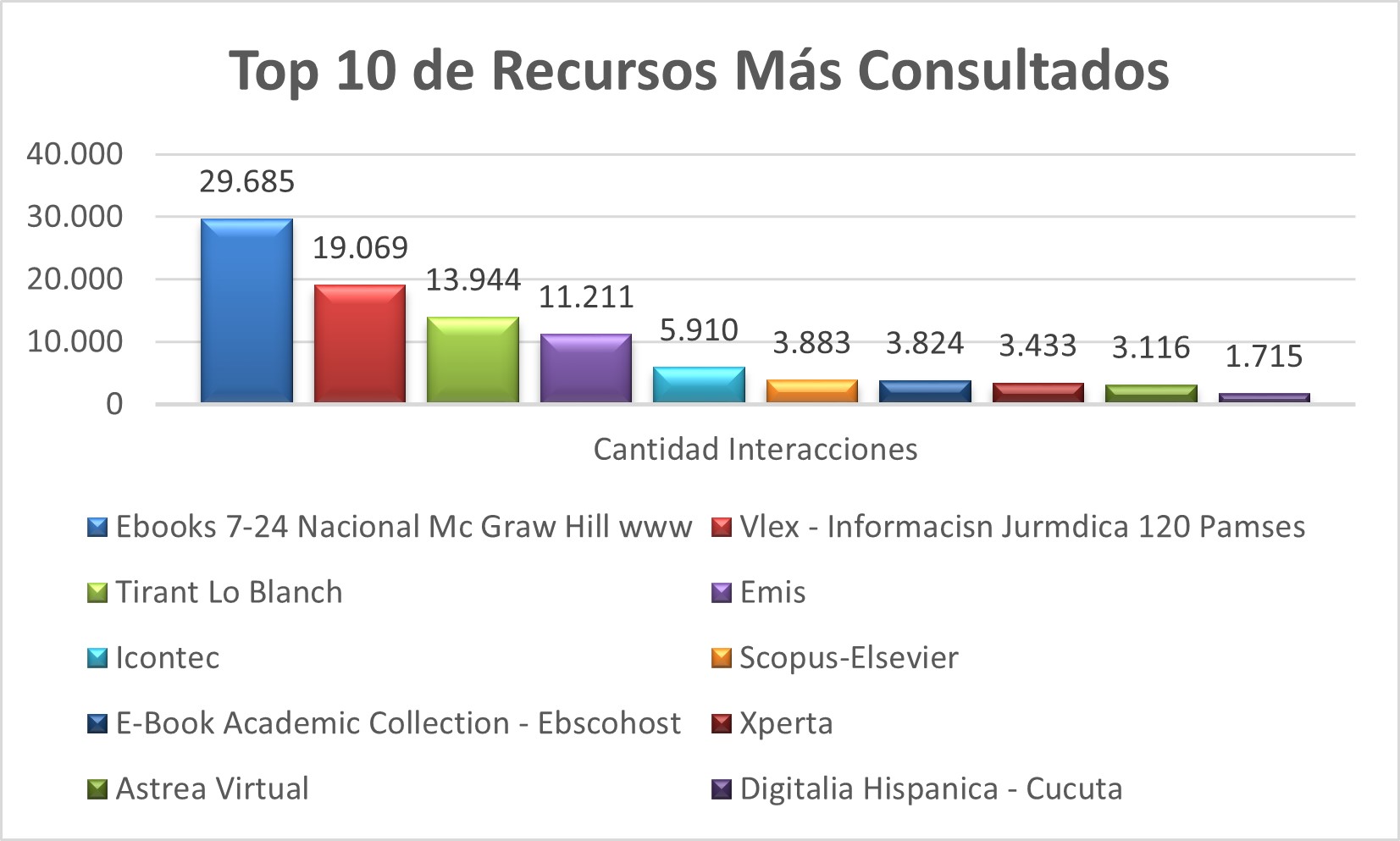 Top_10_de_Recursos_Mas_Consultados