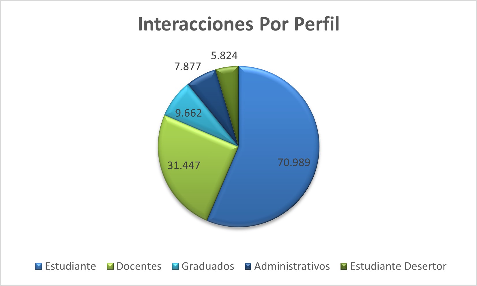 Interacciones_Por_Perfil
