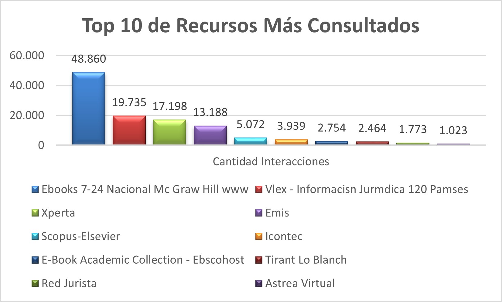 Top_10_de_Recursos_Mas_Consultados