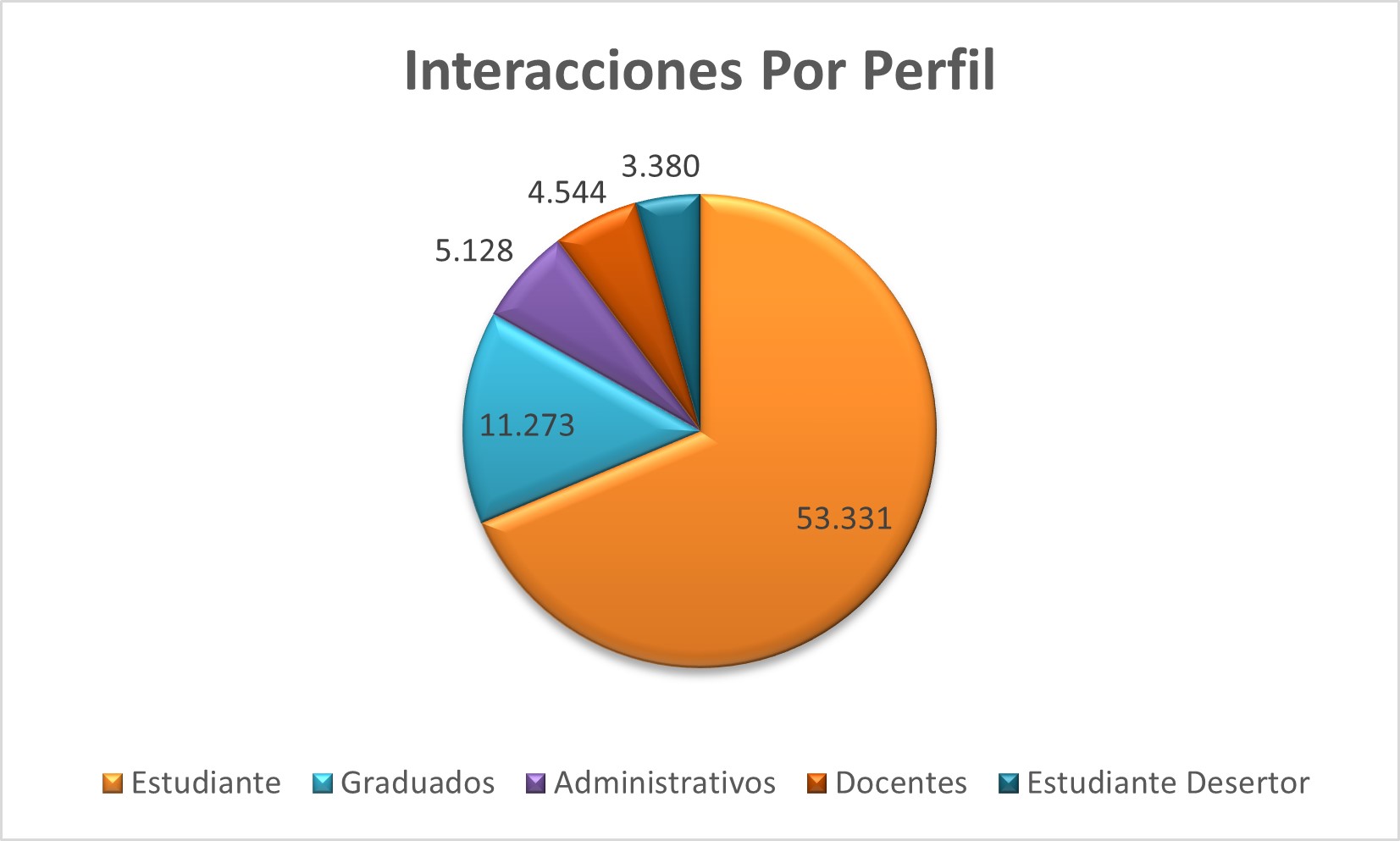 Interacciones_Por_Perfil