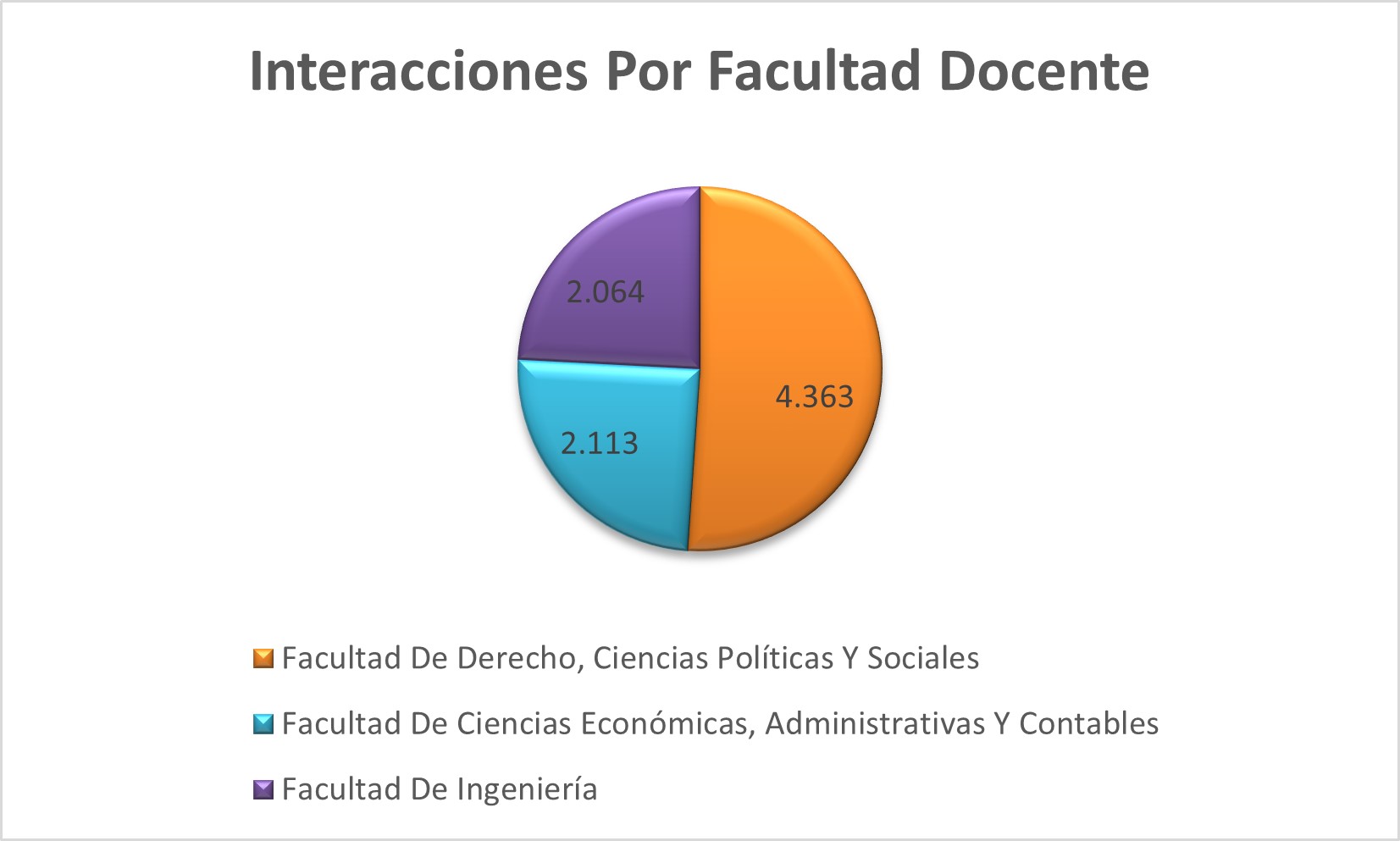 Interacciones_Por_Facultad_Docente