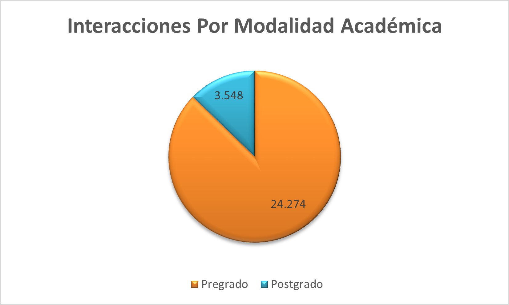 Interacciones_Por_Modalidad_Academica