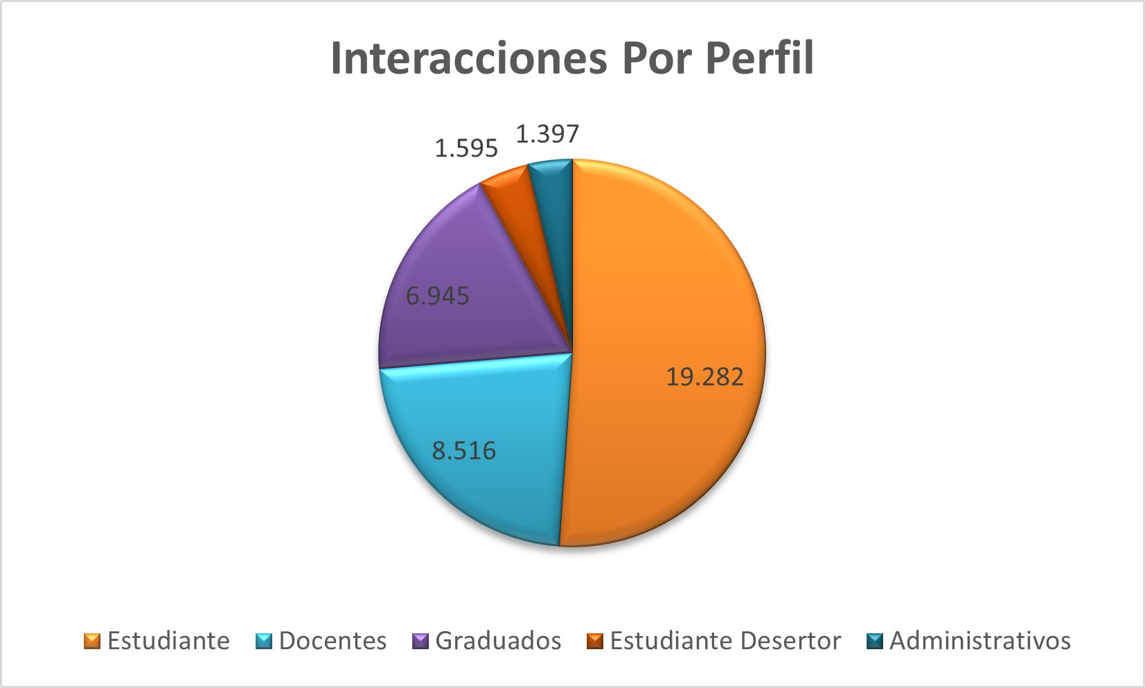 Interacciones_Por_Perfil