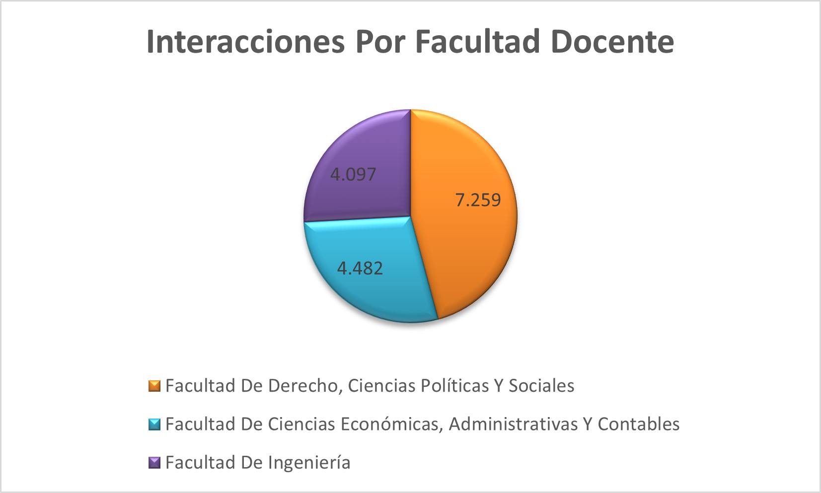 Interacciones_Por_Facultad_Docente