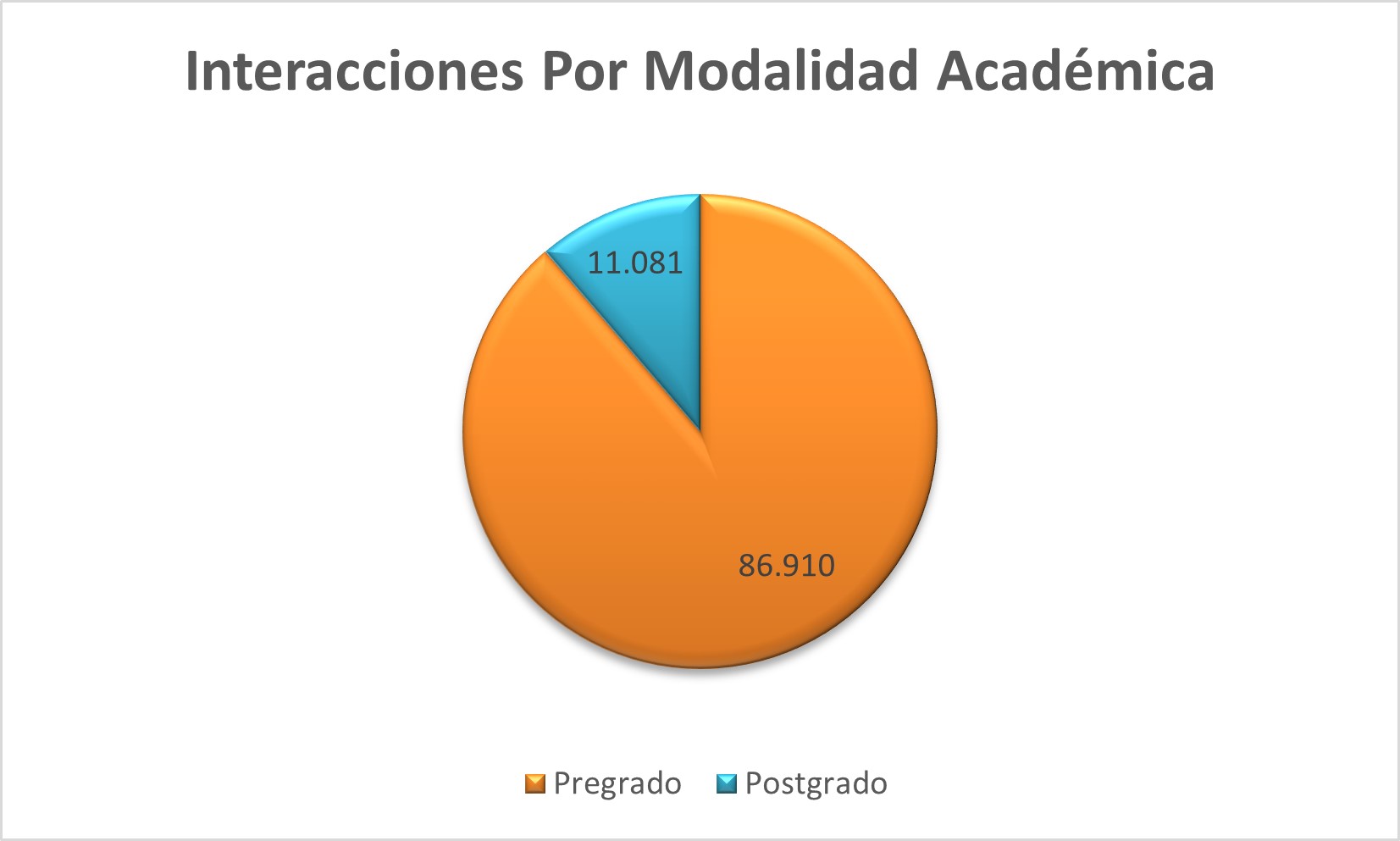 Interacciones_Por_Modalidad_Academica