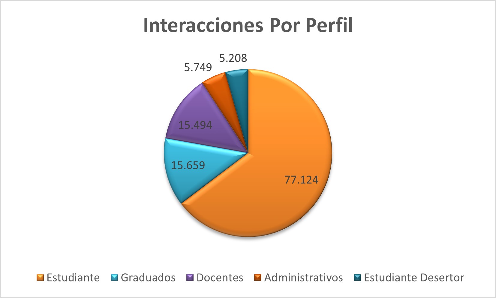 Interacciones_Por_Perfil
