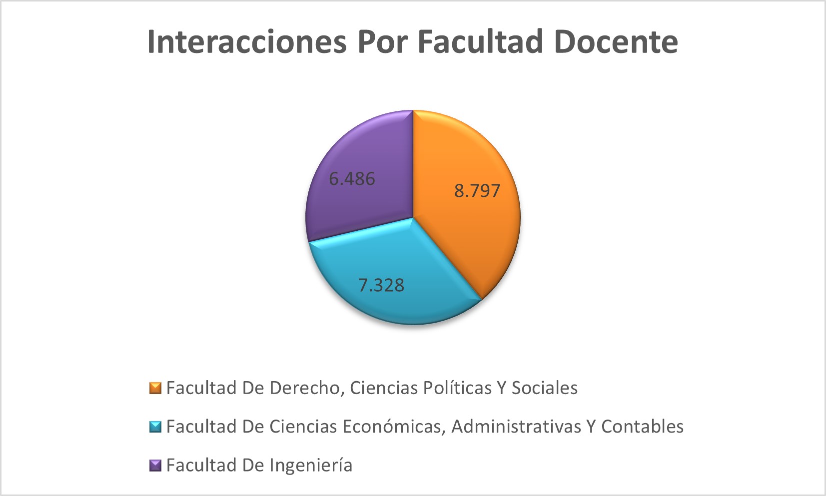 Interacciones_Por_Facultad_Docente