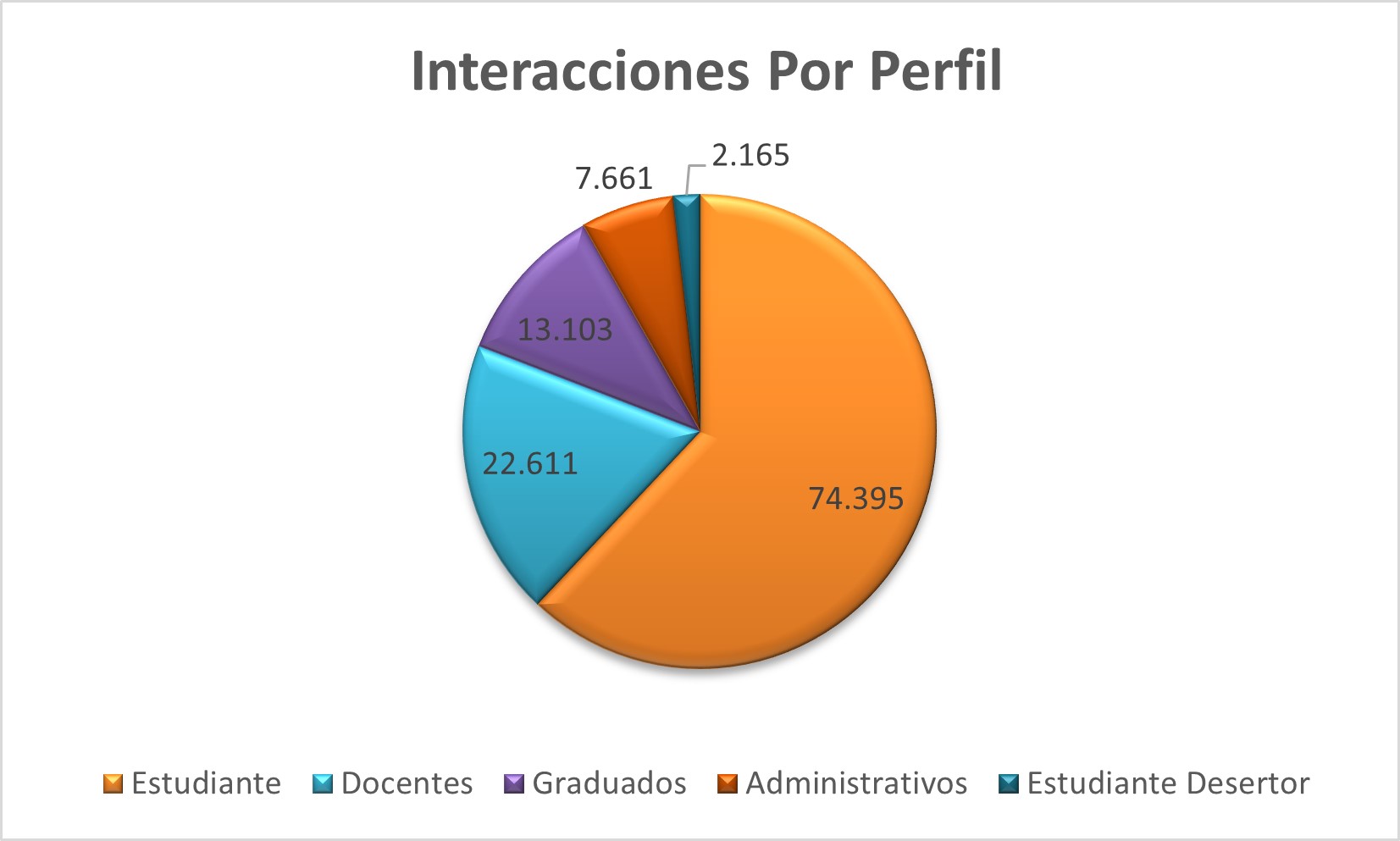Interacciones_Por_Perfil
