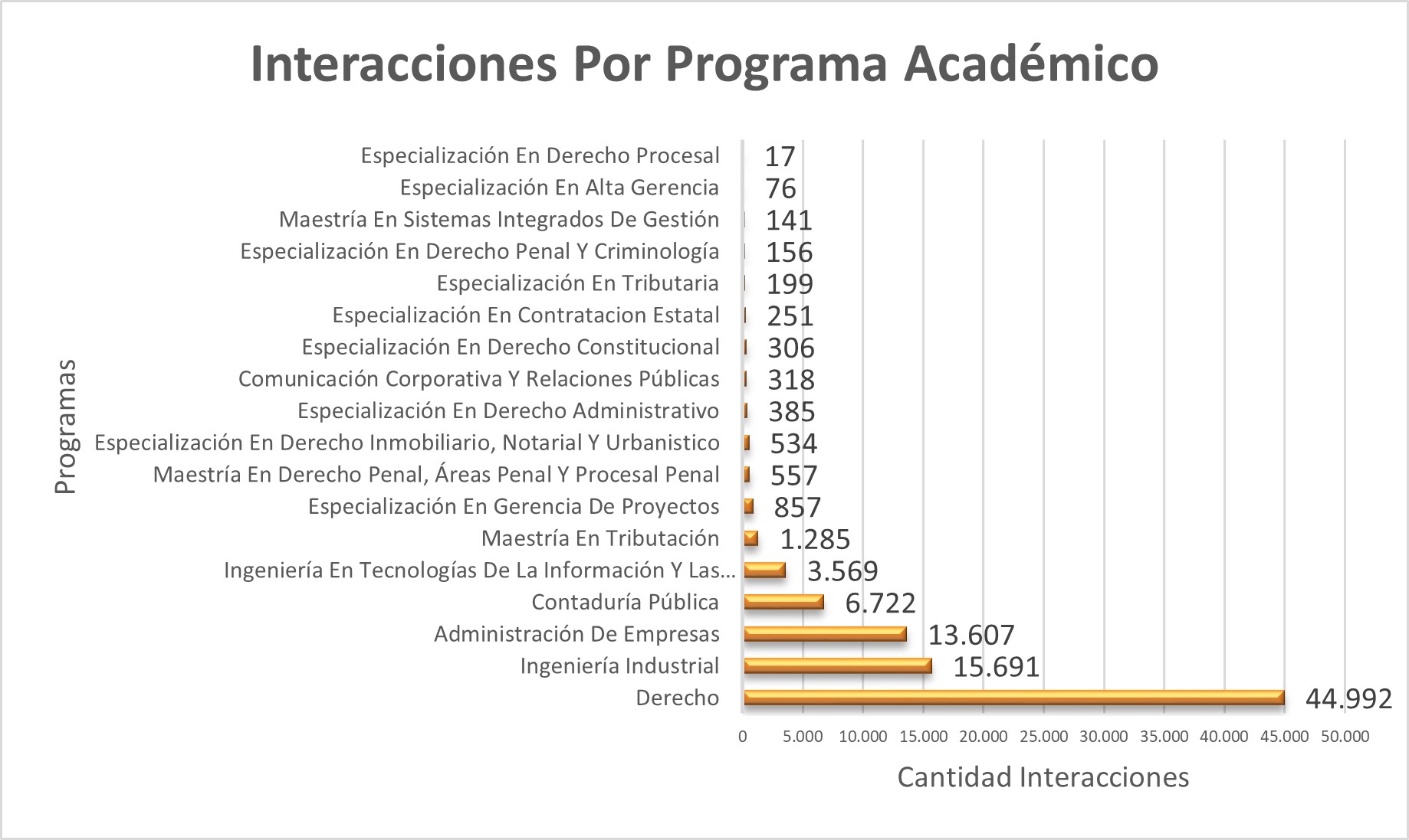 Interacciones_Por_Programa_Academico