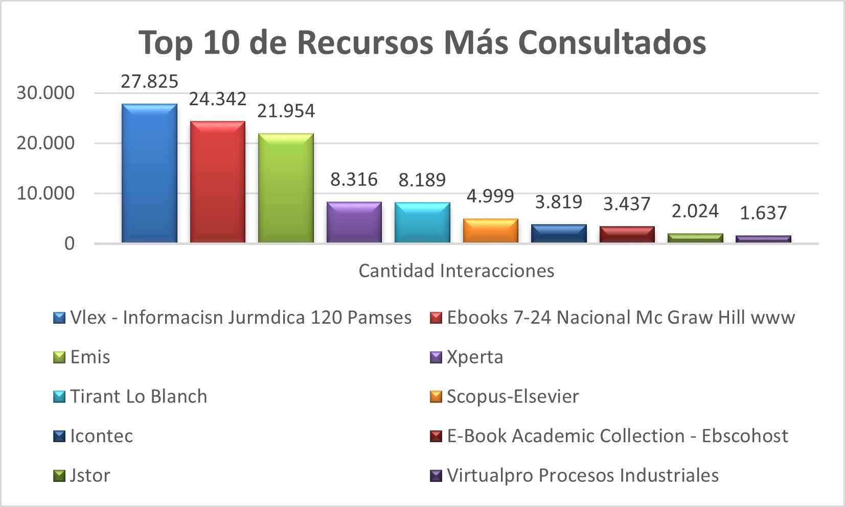 Top_10_de_Recursos_Mas_Consultados