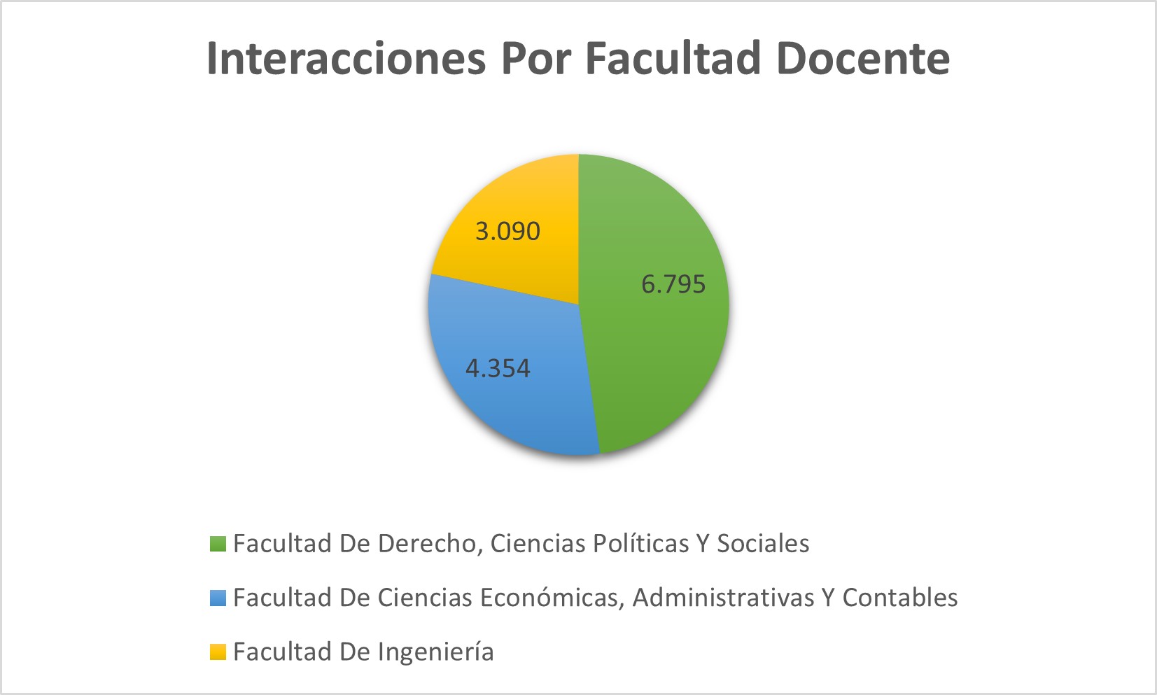 Interacciones_Por_Facultad_Docente