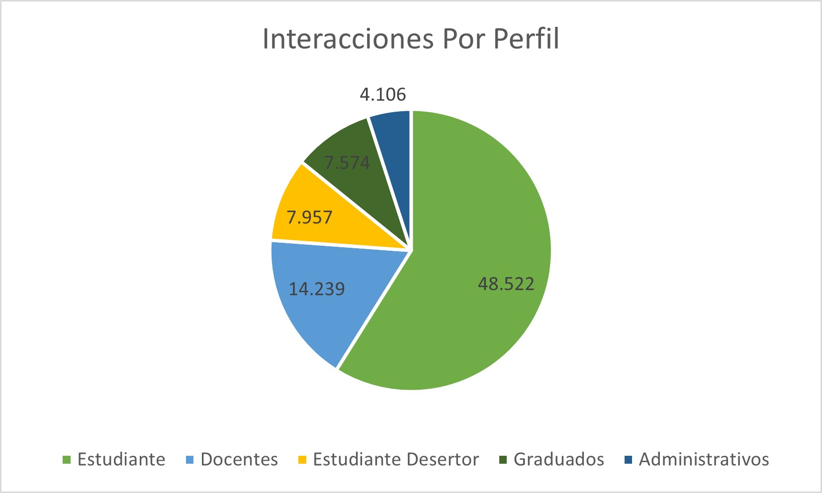 Interacciones_Por_Perfil