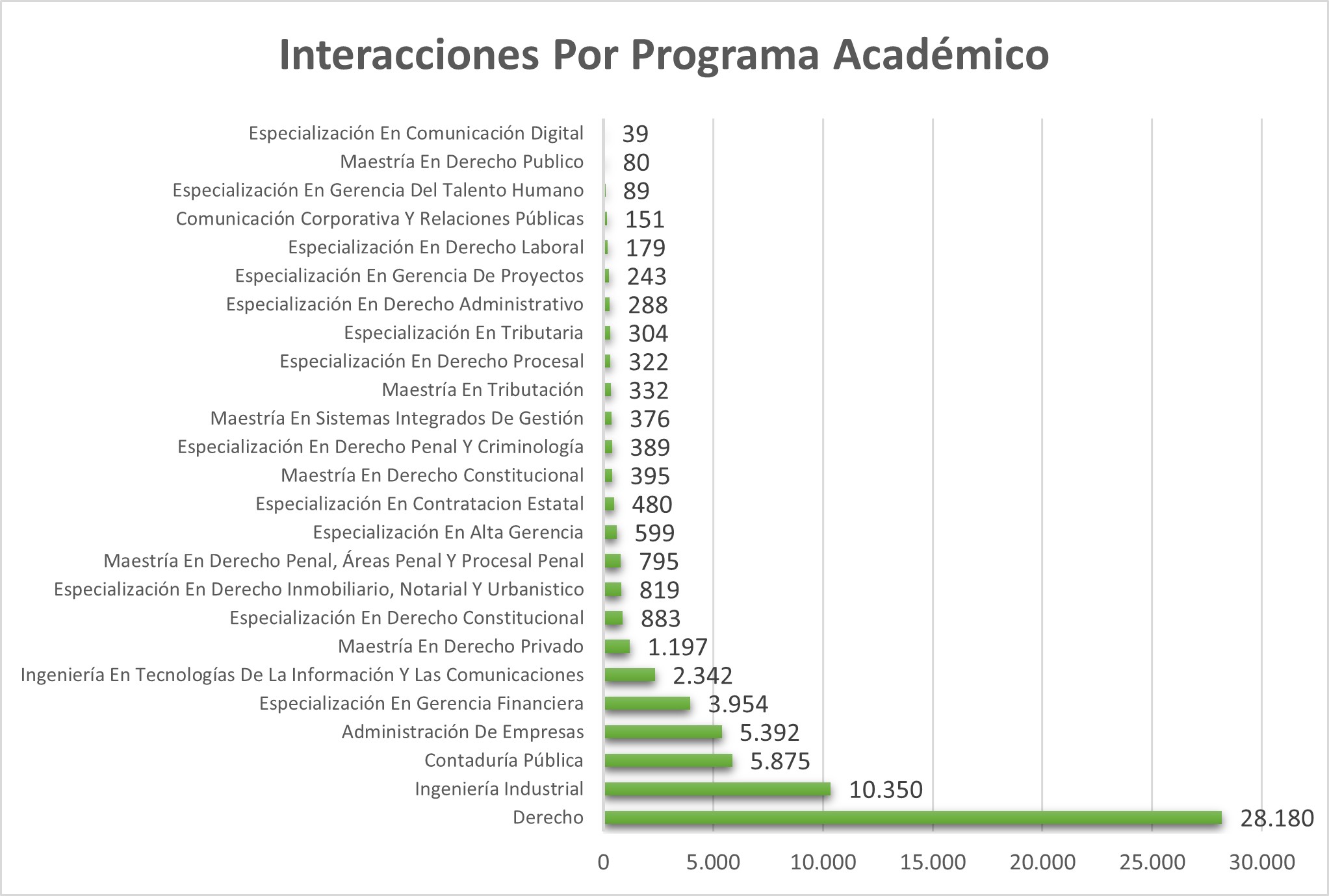 Interacciones_Por_Programa_Academico