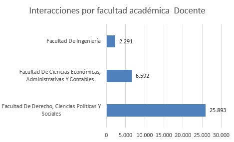 facultad academica docente abril