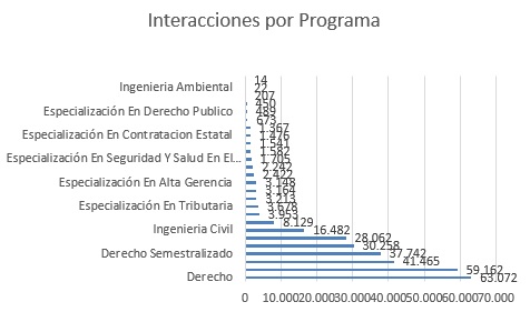 AGOSTO BASES DE DATOS