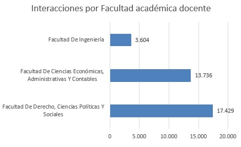 fadinteracionesfacdocentebasesenero