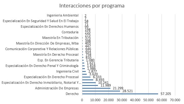 MARZO BASE DE DATOS