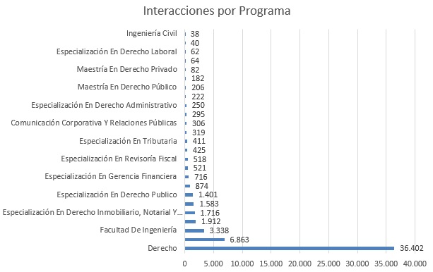 INTERACCIONESPORPROGRAMAENEROBASES