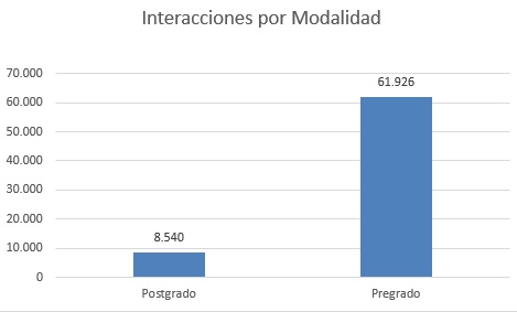 INTERACCIONES POR MODALIDADENEROBASES