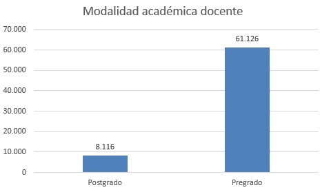 modalidadacademicadocentebasesene