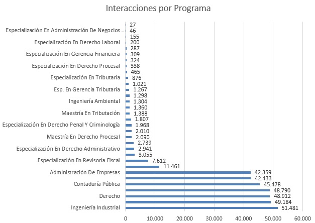interacciones bases de datos febrero