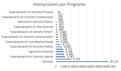 interacciones por programajunio2024