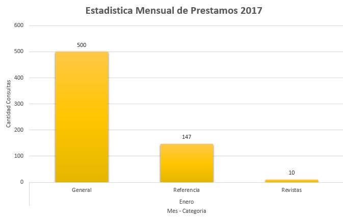 1. Enero 2017 Colecciones