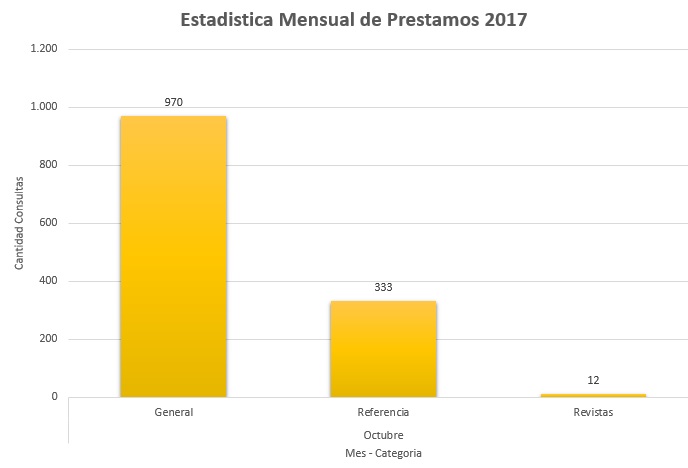 10. Octubre 2017 Colecciones