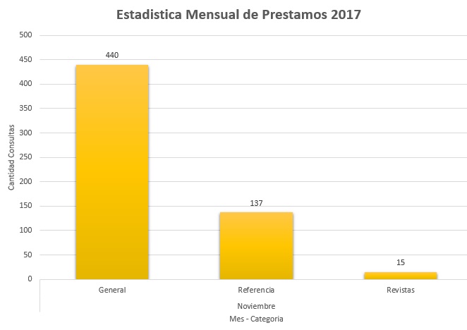11. Noviembre 2017 Colecciones