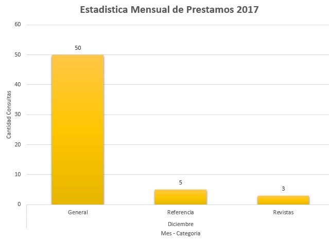 12. Diciembre 2017 Colecciones