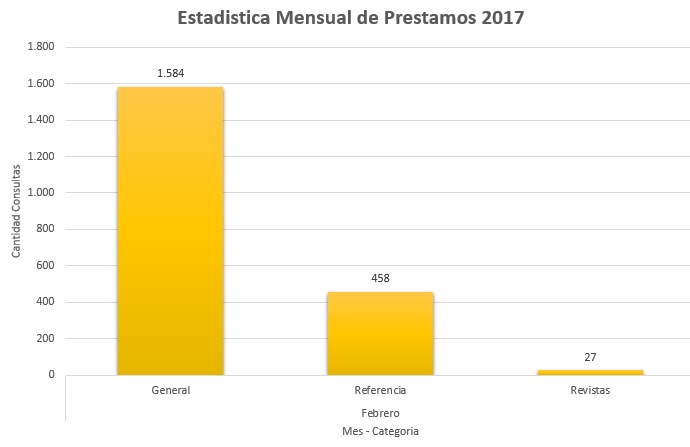 2. Febrero 2017 Colecciones