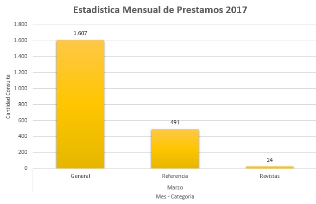 3. Marzo 2017 Colecciones