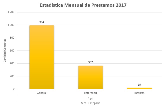 4. Abril 2017 Colecciones