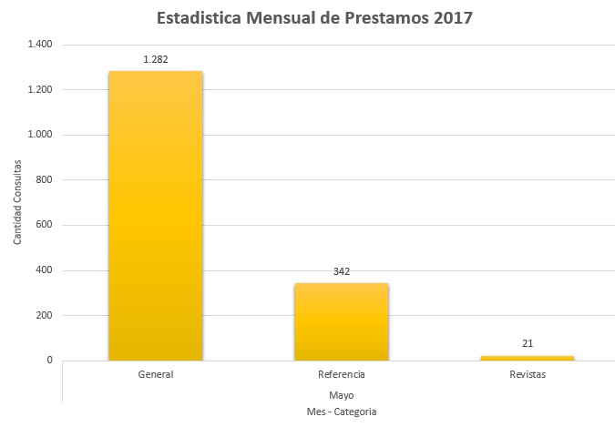 5. Mayo 2017 Colecciones