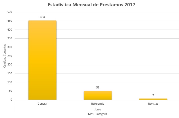 6. Junio 2017 Colecciones