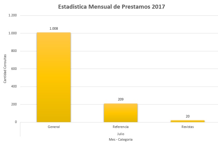7. Julio 2017 Colecciones