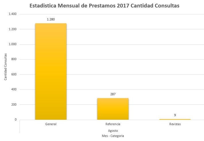 8. Julio 2017 Colecciones