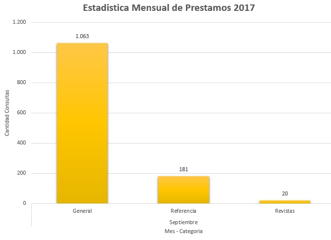 9. Septiembre 2017 Colecciones